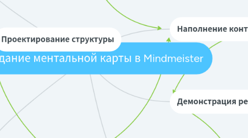 Mind Map: Создание ментальной карты в Mindmeister