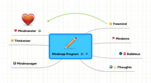 Mind Map: Mindmap Program