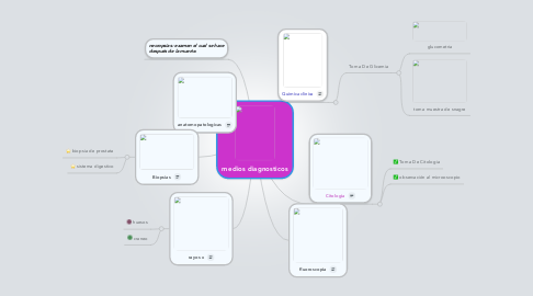 Mind Map: medios diagnosticos