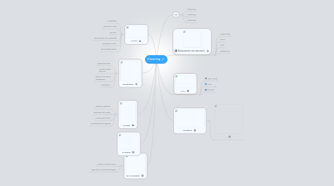 Mind Map: E-Learning