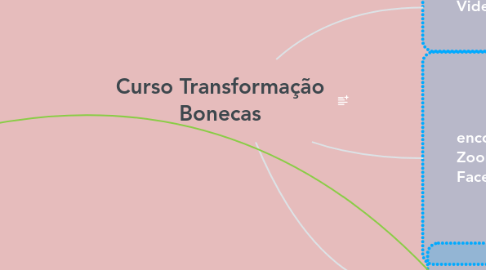 Mind Map: Curso Transformação Bonecas
