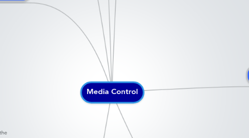 Mind Map: Media Control