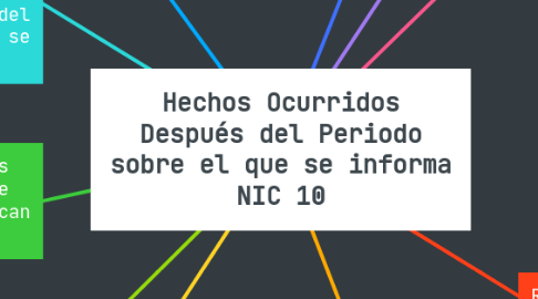 Mind Map: Hechos Ocurridos Después del Periodo sobre el que se informa NIC 10