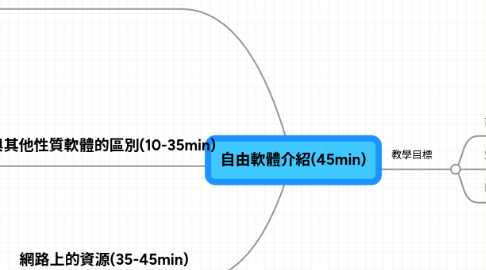 Mind Map: 自由軟體介紹(45min)