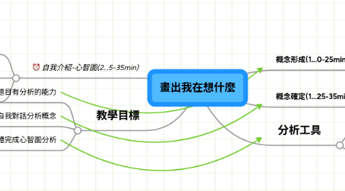 Mind Map: 畫出我在想什麼