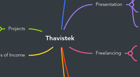 Mind Map: Thavistek