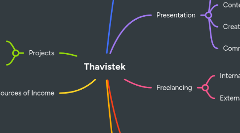 Mind Map: Thavistek