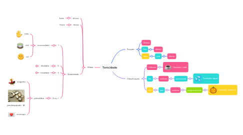 Mind Map: Tonicidade