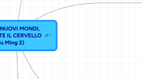 Mind Map: CREATE NUOVI MONDI, NUTRIRETE IL CERVELLO (Wu Ming 2)