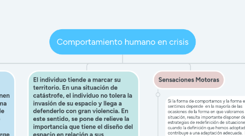 Mind Map: Comportamiento humano en crisis