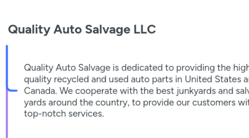 Mind Map: Quality Auto Salvage LLC