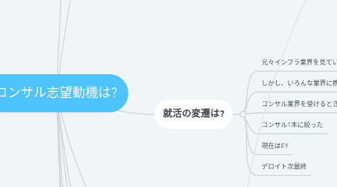 Mind Map: コンサル志望動機は?