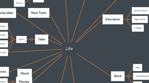 Mind Map: Life