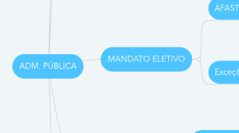 Mind Map: ADM. PÚBLICA