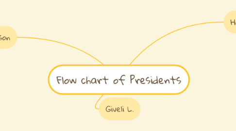 Mind Map: Flow chart of Presidents