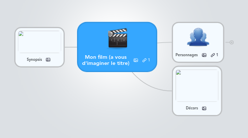 Mind Map: Mon film (a vous d'imaginer le titre)