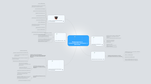 Mind Map: Информационные и коммуникационные технологии в филологии