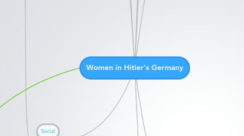 Mind Map: Women in Hitler's Germany