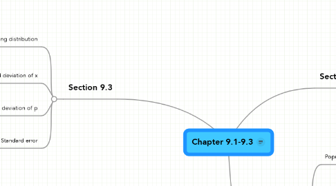 Mind Map: Chapter 9.1-9.3