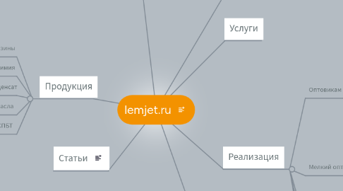 Mind Map: lemjet.ru