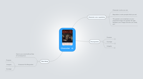 Mind Map: Character