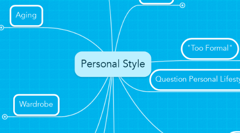 Mind Map: Personal Style