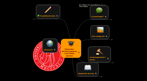 Mind Map: Westerdals: Bacheloroppgaven (Arnt Maasø @arnte)