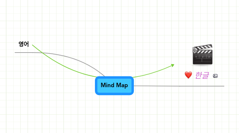 Mind Map: Mind Map