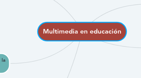 Mind Map: Multimedia en educación
