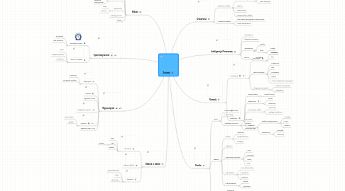 Mind Map: Zmiany!