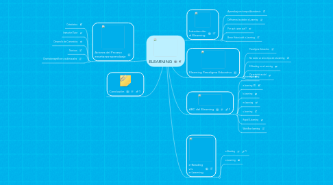 Mind Map: ELEARNING