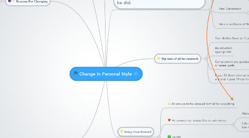 Mind Map: Change In Personal Style