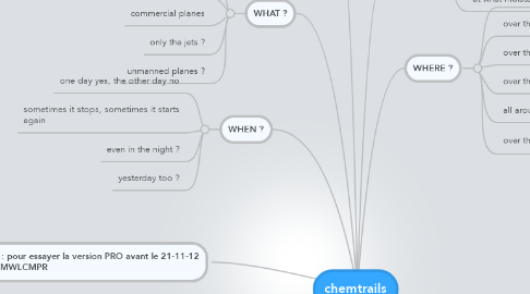 Mind Map: chemtrails