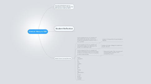 Mind Map: American History to 1900