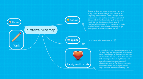 Mind Map: Kirsten's Mindmap