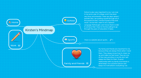 Mind Map: Kirsten's Mindmap