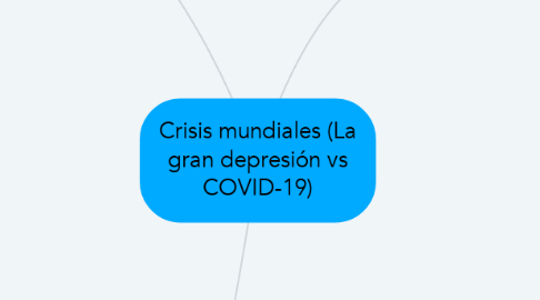 Mind Map: Crisis mundiales (La gran depresión vs COVID-19)