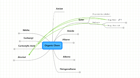 Mind Map: Organic Chem