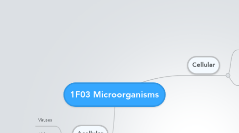 Mind Map: 1F03 Microorganisms