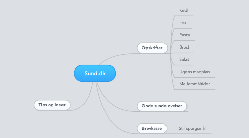 Mind Map: Sund.dk