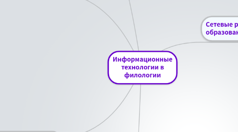 Mind Map: Информационные технологии в филологии