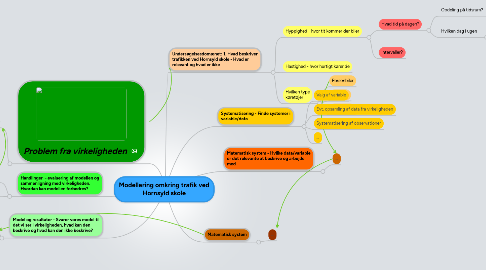 Mind Map: Modellering omkring trafik ved Hornsyld skole