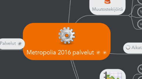 Mind Map: Metropolia 2016 palvelut