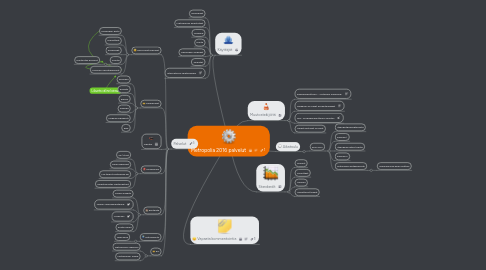 Mind Map: Metropolia 2016 palvelut