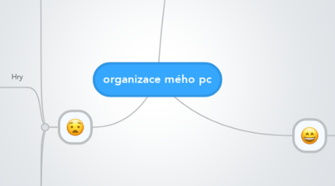 Mind Map: organizace mého pc