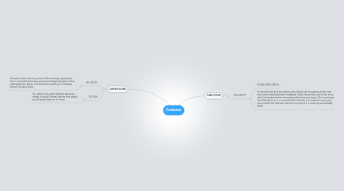 Mind Map: Costumes