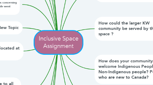 Mind Map: Inclusive Space Assignment