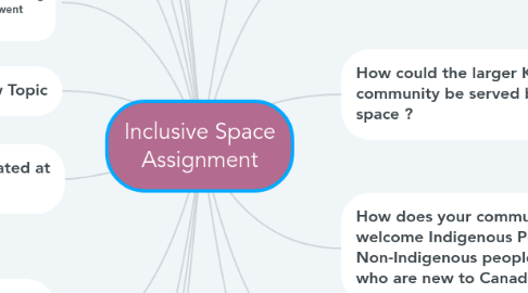 Mind Map: Inclusive Space Assignment