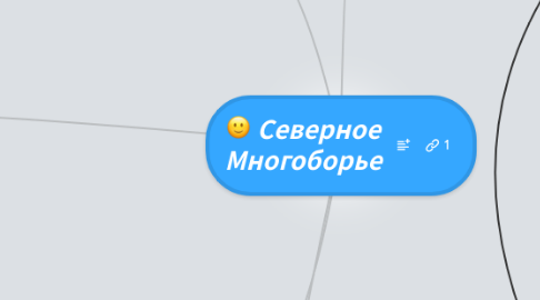 Mind Map: Северное Многоборье