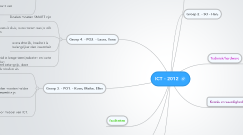 Mind Map: ICT - 2012